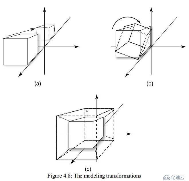 Coordinate Transformations(坐标系的变换)