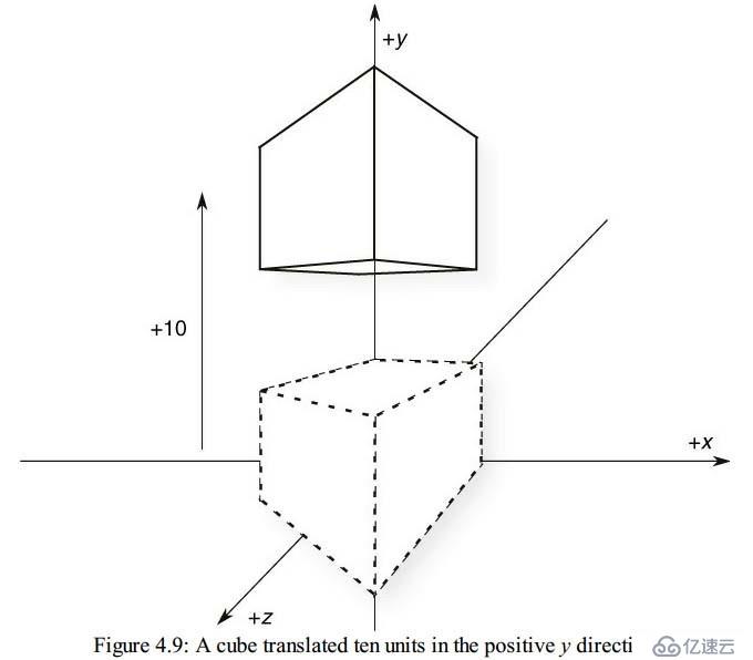 Coordinate Transformations(坐标系的变换)