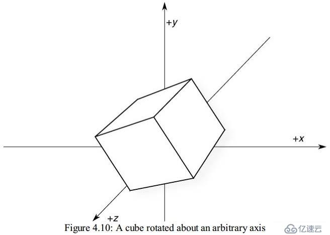 Coordinate Transformations(坐标系的变换)