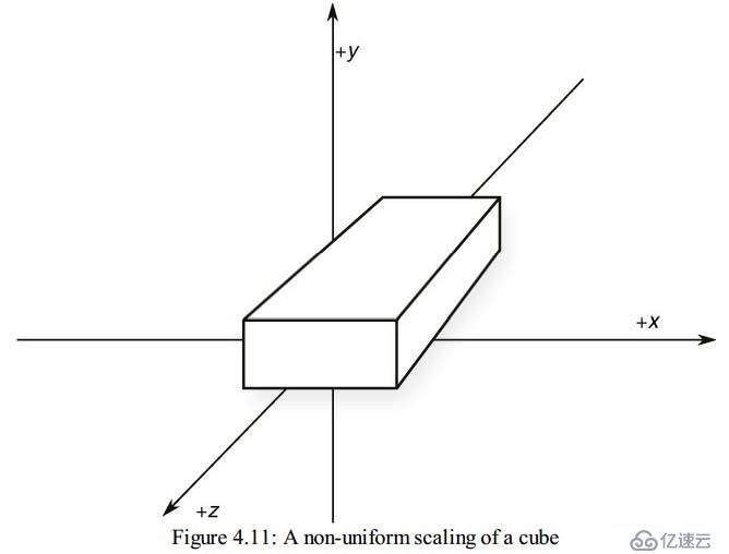 Coordinate Transformations(坐标系的变换)