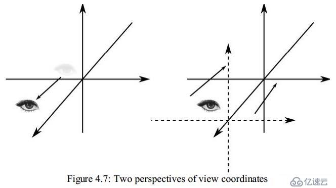 Understanding Transformations(理解变换)