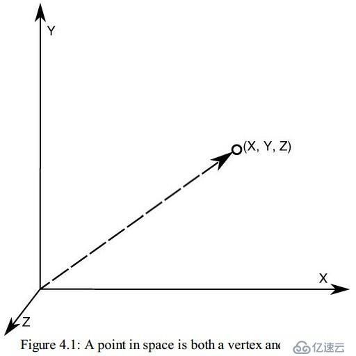 A Crash Course in 3D Graphics Math(令人吐血的3D图形学里的数学)