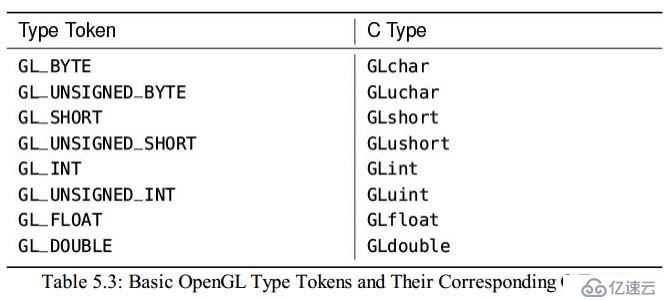 Filling and Copying Data in Buffers