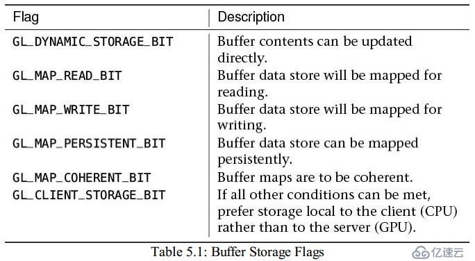 Chapter 5. Data(第五章 数据)