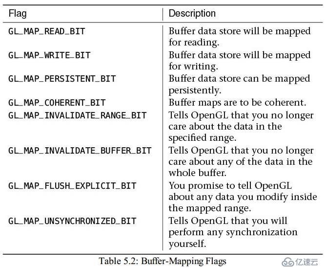 Chapter 5. Data(第五章 数据)