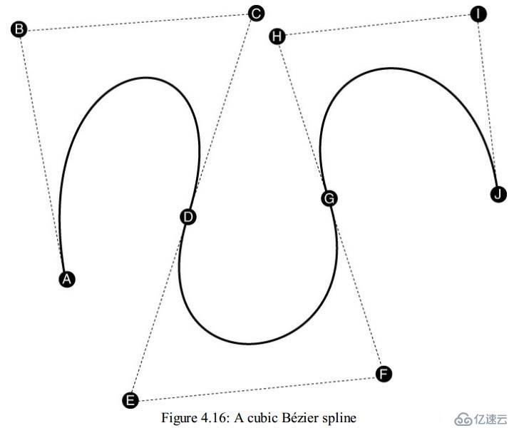 Splines(样条曲线)