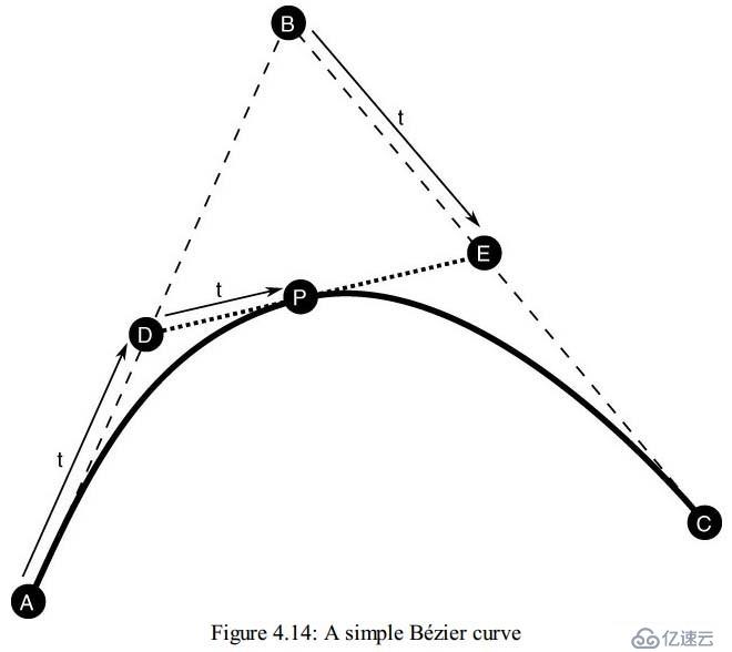 Curves(曲线)