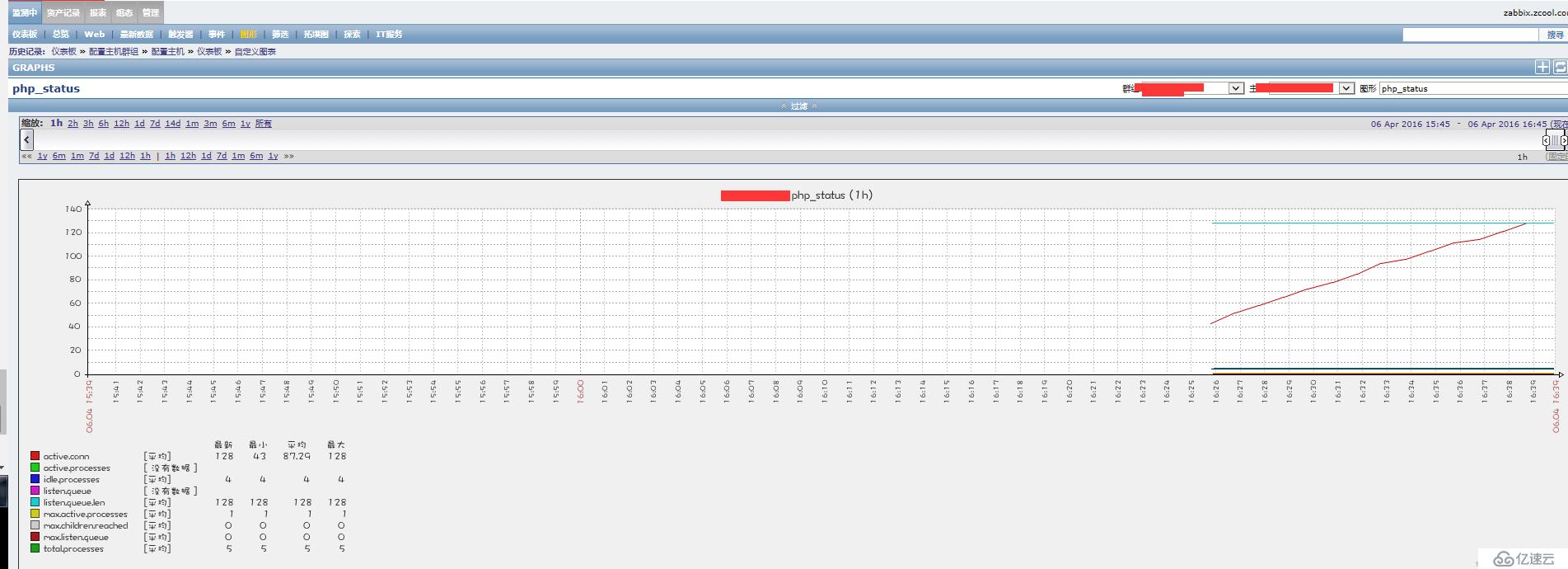 zabbix 监控 php