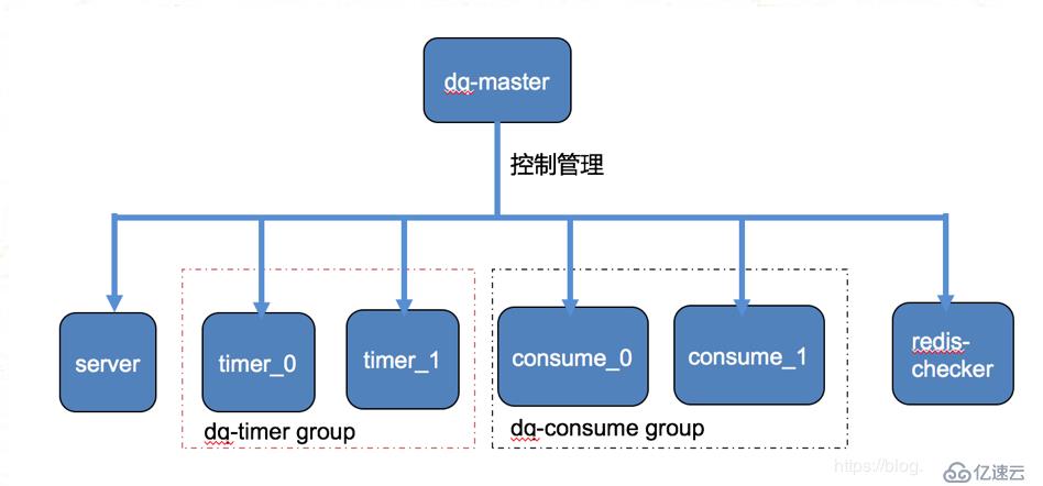 php实现延迟队列