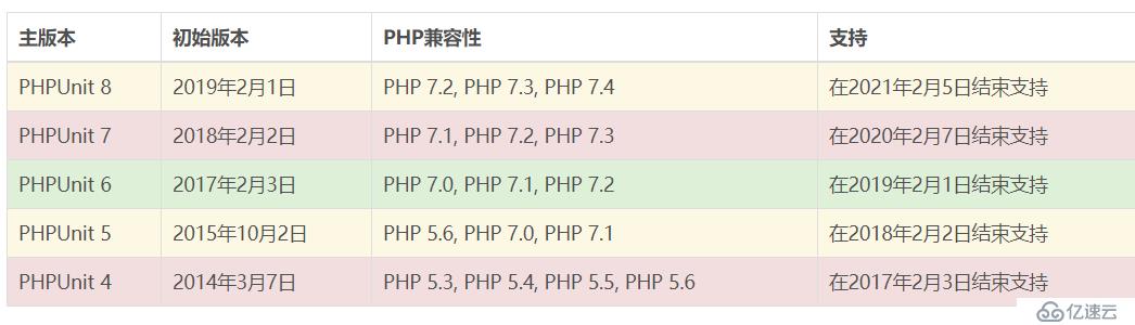 PHP配置grpc