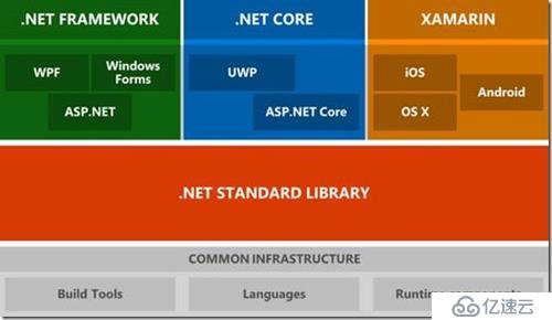 .NET开发笔记：如何将.NET项目迁移到.NET Core