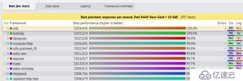 .NET开发笔记：如何将.NET项目迁移到.NET Core