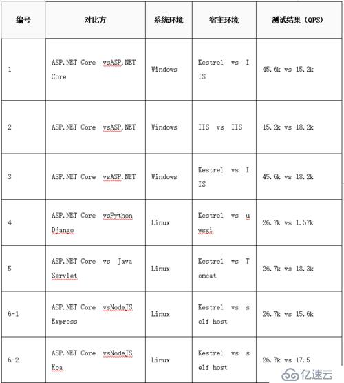 .NET开发笔记：如何将.NET项目迁移到.NET Core