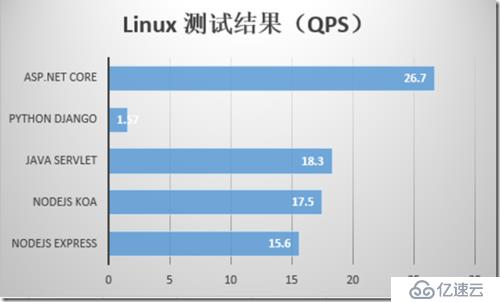 .NET开发笔记：如何将.NET项目迁移到.NET Core