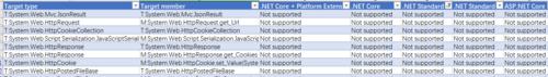 .NET开发笔记：如何将.NET项目迁移到.NET Core