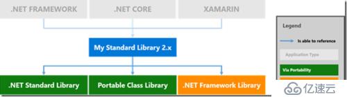 .NET开发笔记：如何将.NET项目迁移到.NET Core