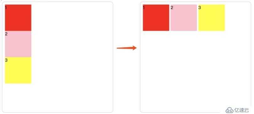 CSS中flex弹性布局布局的介绍和使用