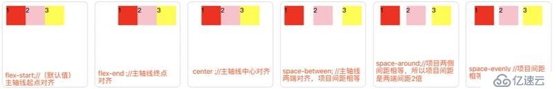 web前端入门到实战：CSS flex布局入门
