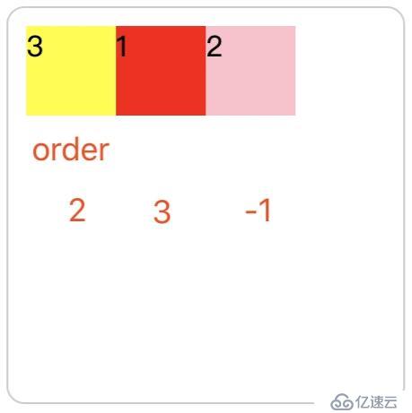 web前端入门到实战：CSS flex布局入门