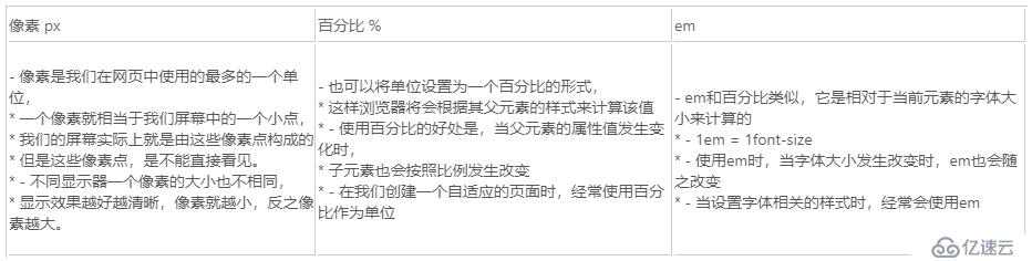 Web前端入门到实战 Css的文本格式化样式总汇 行业资讯 亿速云