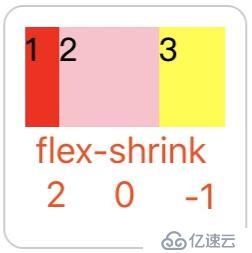 web前端入門到實(shí)戰(zhàn)：CSS flex布局入門