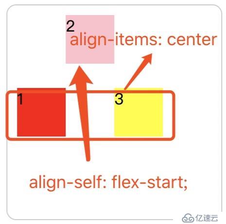 web前端入門到實(shí)戰(zhàn)：CSS flex布局入門