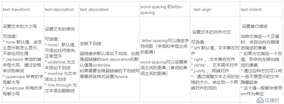 web前端入门到实战：CSS的文本格式化样式总汇