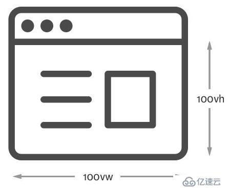 web前端入门到实战：CSS属性width和height