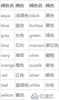 web前端入门到实战：css中颜色
