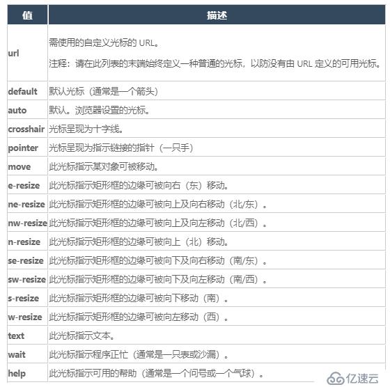 web前端入门到实战：CSS中的cursor属性