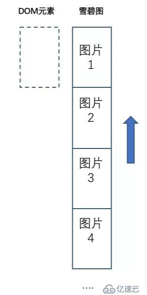 web前端入门到实战：使用CSS实现图片帧动画与曲线运动