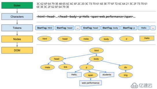 web前端入门到实战：布局之display属性