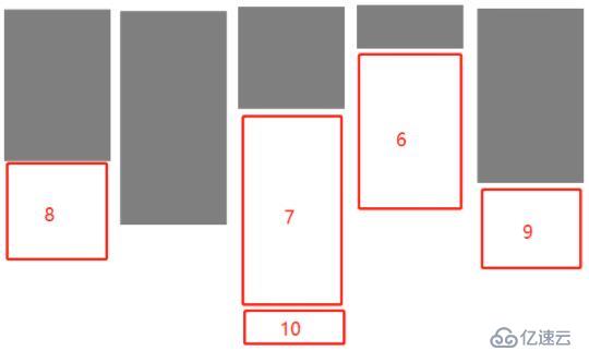 web前端入门到实战：纯CSS瀑布流与JS瀑布流