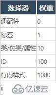 web前端入门到实战：@import和link引入样式的区别