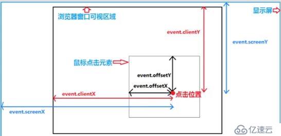 web前端入门到实战：JavaScript中尺寸类样式