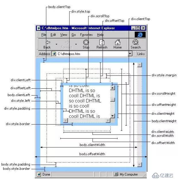 web前端入門到實戰(zhàn)：JavaScript中尺寸類樣式