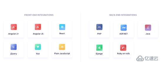 Fusioncharts:面向Web和移动端的Javascript 图表