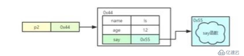 聚焦JavaScript面向对象的思想