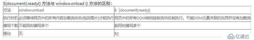 jQuery中的事件、动画、表单的应用方式