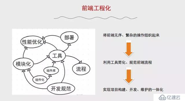 7招提升你的前端开发效率