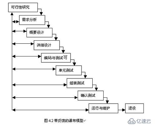 几种常见的软件开发模型分析