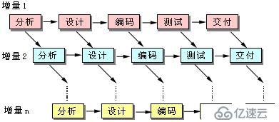 几种常见的软件开发模型分析