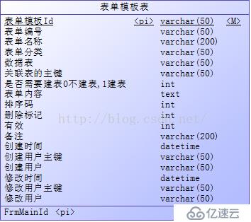 如何提高码农产量，基于ASP.NET MVC的敏捷开发框架之自定义表单开发