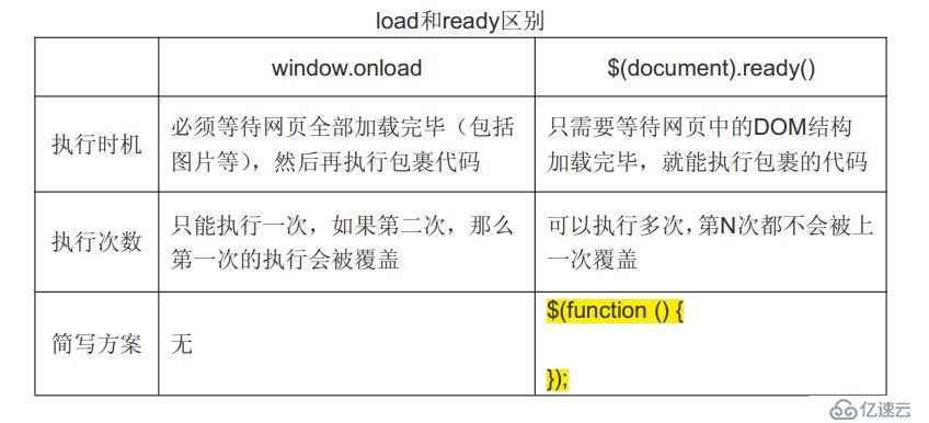 JQuery概述、屬性、方法集