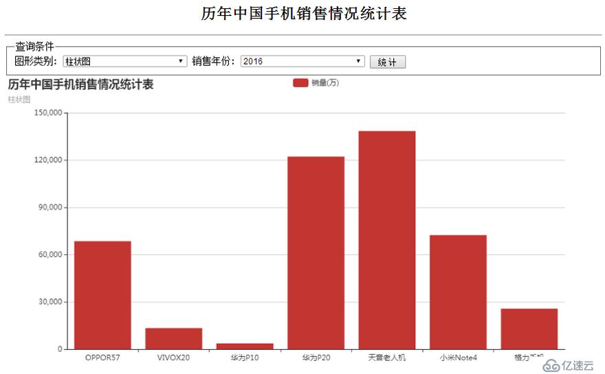 Echarts柱状图学习心得体会