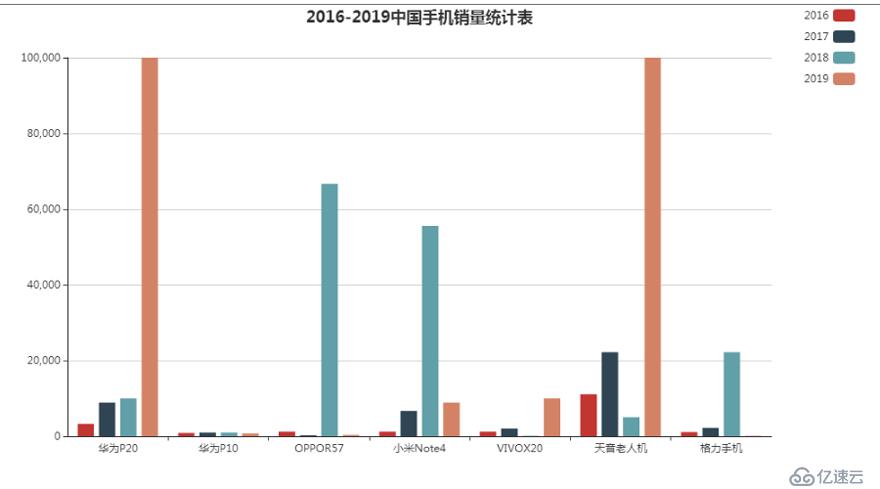 Echarts柱状图学习心得体会