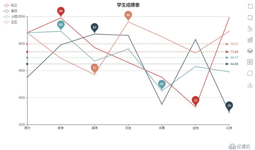 Echarts柱状图学习心得体会