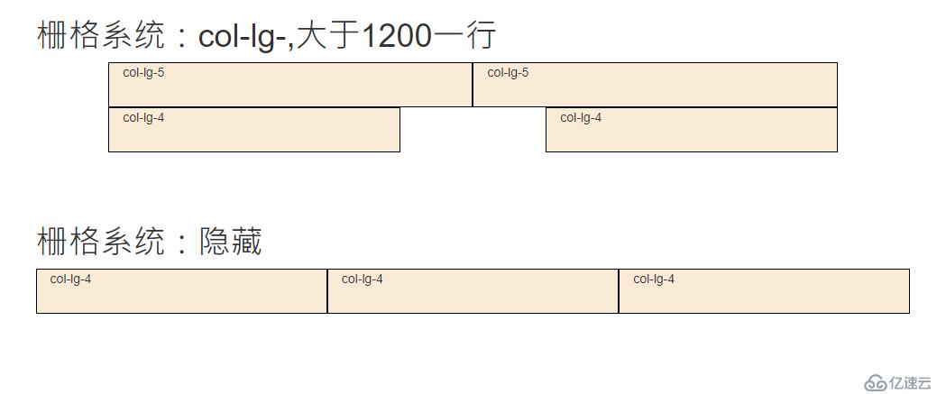 bootstrap表单