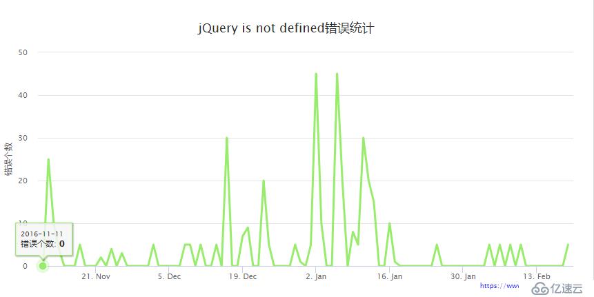 聊聊"jQuery is not defined