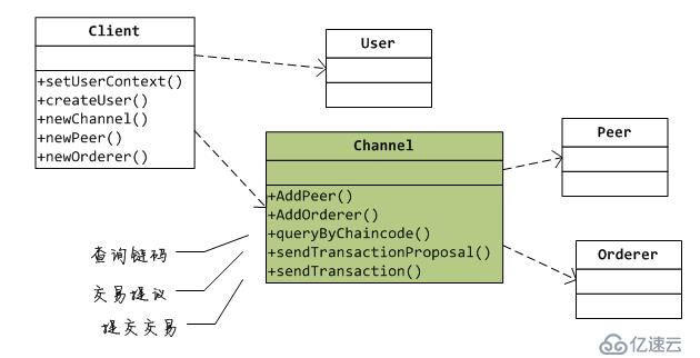 Fabric node sdk 1.4简明教程